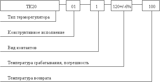 пример записи терморегулятора ТК20